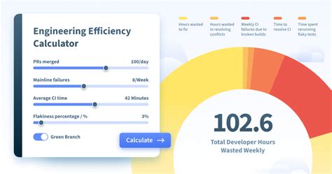 aviator coefficient calculator|Aviator Analysis .